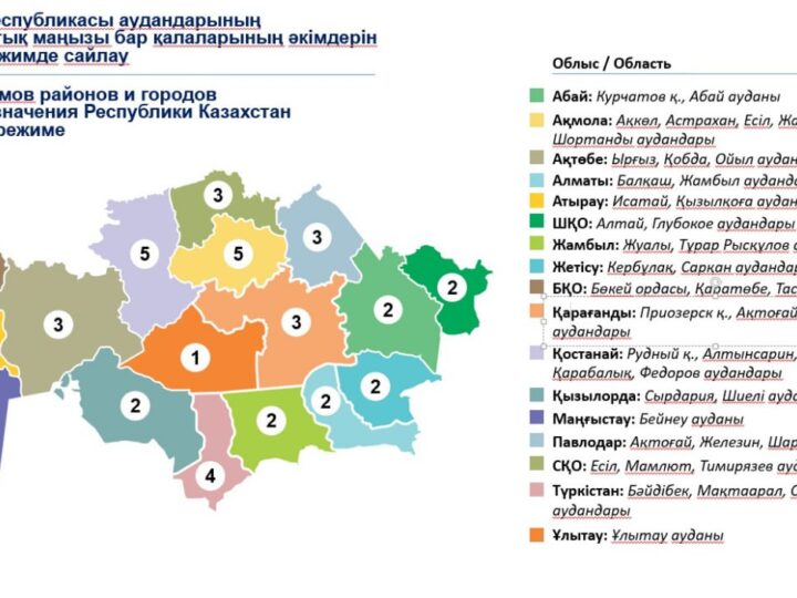 Бүгін елімізде аудандар мен облыстық маңызы бар қала әкімдерін сайлау өтіп жатыр