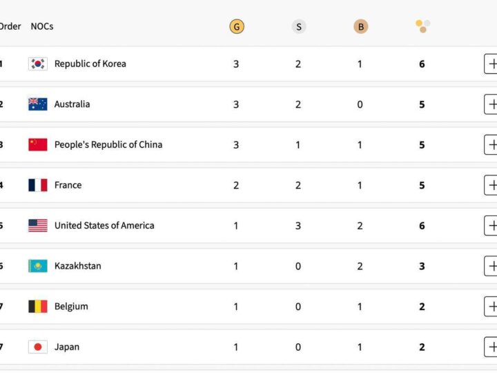 PARIS-2024: Медаль жиынтығы
