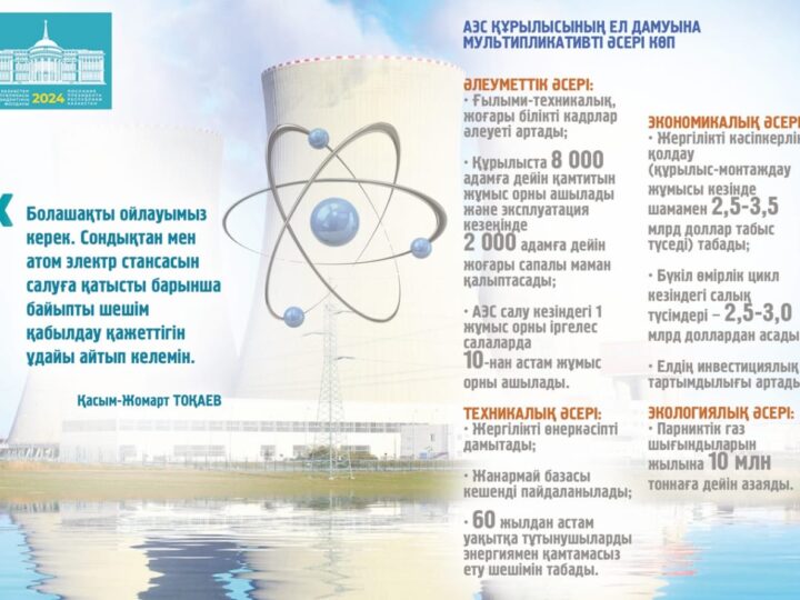 АЭС-тің ел дамуындағы әсері