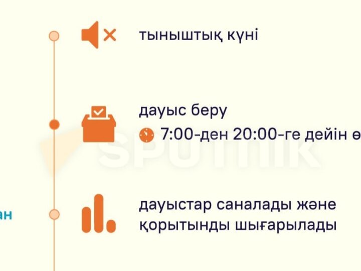 Референдум бойынша негізгі даталар