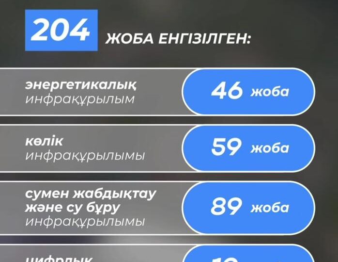 2029 жылға дейінгі Ұлттық инфрақұрылымдық жоспар