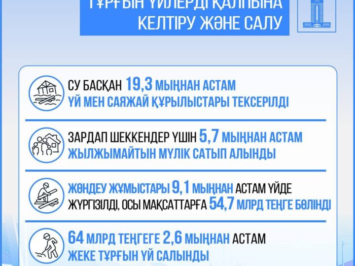 Су тасқыны кезінде республика бойынша 120 мыңнан астам азамат құтқарылды