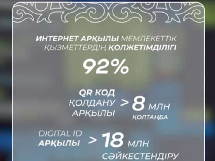 Цифрлық әлем: Қазақстан – Орталық Азиядағы IT-шешімдерді экспорттау бойынша көш бастап тұр