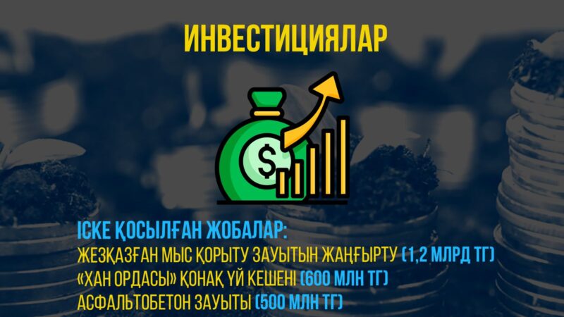 Ұлытау облысында 2024 жылы экономикалық өсім мен әлеуметтік инфрақұрылымы айтарлықтай дамыды