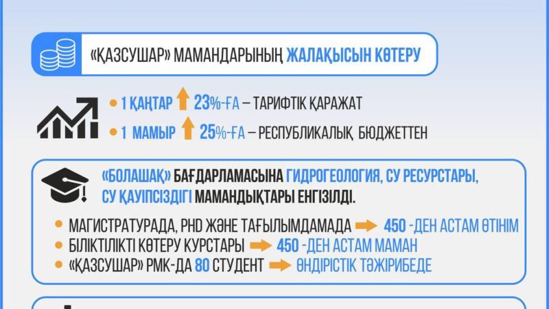 Қазақстанның су дипломатиясы: көршілермен ынтымақтастық және халықаралық бастамалар