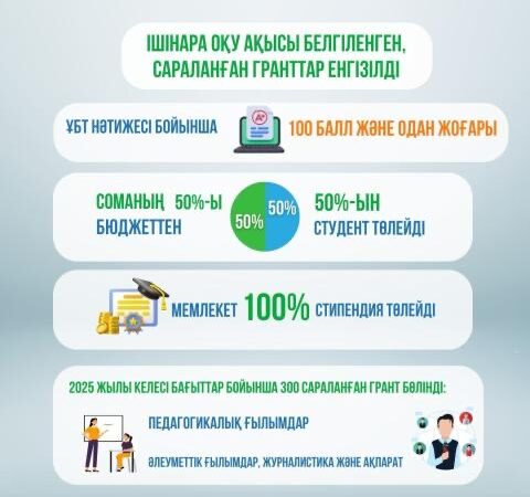 ҚАЗАҚСТАНДАҒЫ СТУДЕНТ ЖАСТАРҒА МЕМЛЕКЕТТІК ҚОЛДАУДЫ АРТТЫРУ