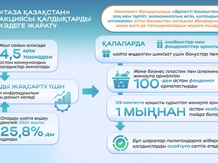 Жолдау 2024: табиғатқа ұқыпты қарау және экологиялық құндылықтарды қалыптастыру