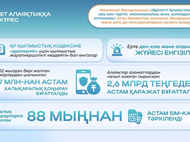 Президенттің 2024 жылғы Жолдауы: Қоғамдық тәртіп және цифрландыру