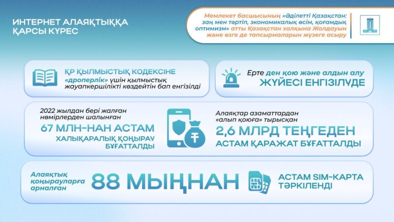 Президенттің 2024 жылғы Жолдауы: Қоғамдық тәртіп және цифрландыру