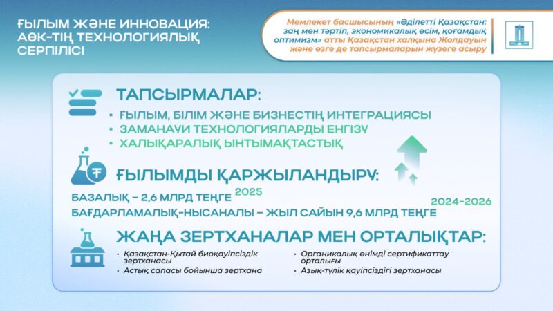 2024 жылғы Жолдау: елімізде аграрлық ғылымды қаржыландыру артып келеді