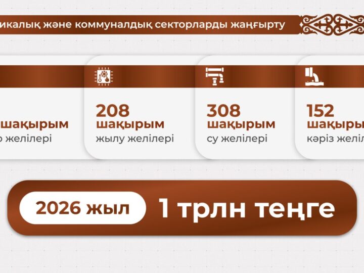 Олжас Бектенов: өткен жылы Қазақстанда энергия тапшылығы 29%-ға төмендеді