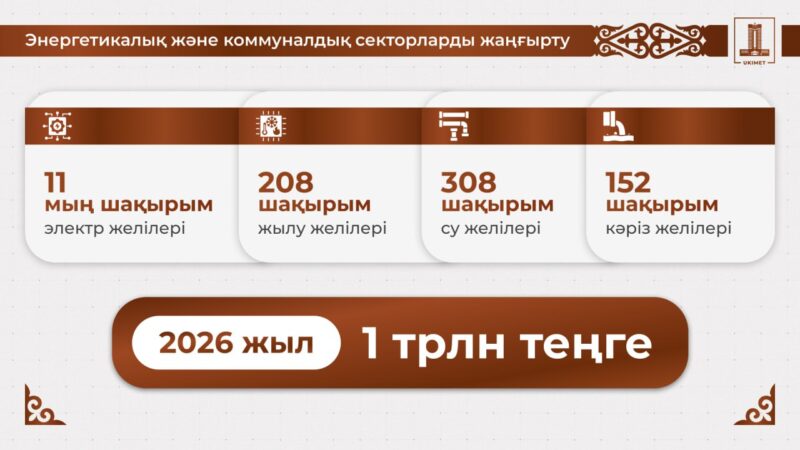 Олжас Бектенов: өткен жылы Қазақстанда энергия тапшылығы 29%-ға төмендеді