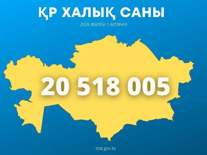 Қазақстан халқының саны 20,5 миллион адамнан асты