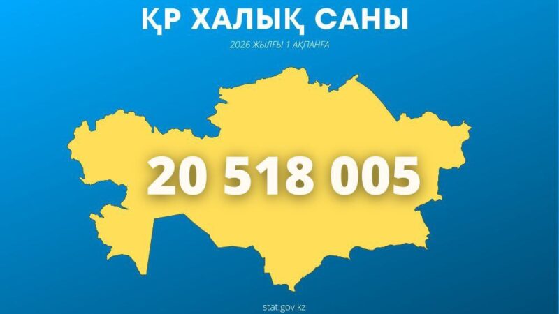 Қазақстан халқының саны 20,5 миллион адамнан асты
